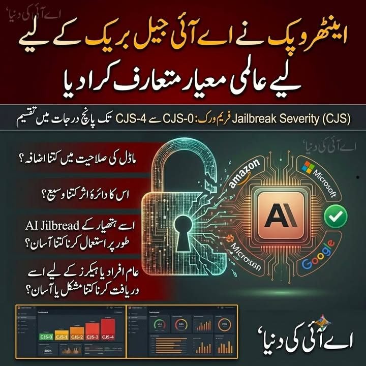 اینٹھروپک نے اے آئی جیل بریک کے لیے عالمی معیار متعارف کرا دیا
