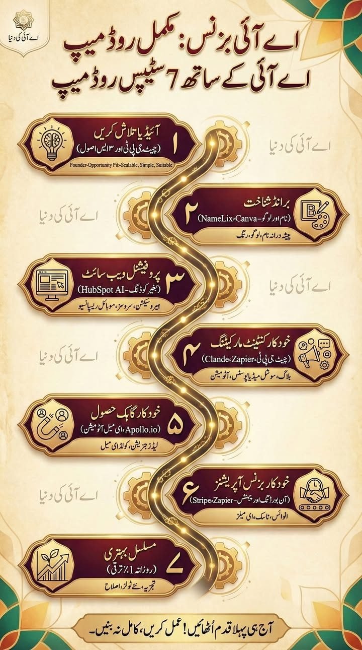اے آئی بزنس : مکمل روڈ میپ