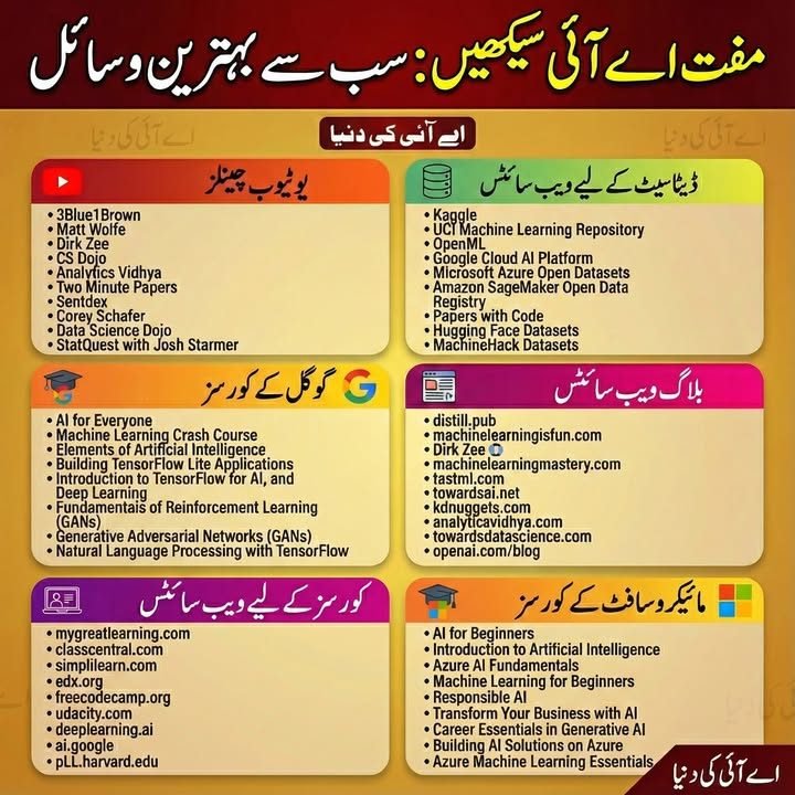 اے آئی سیکھنے کا مکمل روڈ میپ، ایک پوسٹ میں تمام اہم ریسورسز
